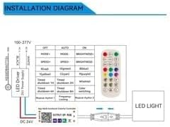 2x4 FT RGB Multicolor Edge-Lit Frame LED Panel Lights Remote & App Controlled 60W 6600lm Color Changing LED Panel Light Smart 2.4G+Bluetooth Drop Ceiling Light with (6 Pack)