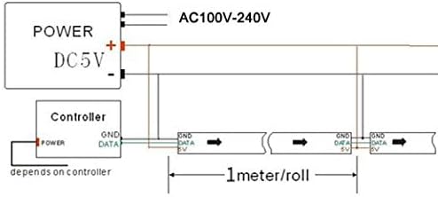 BTF-LIGHTING WS2812B IC RGB LED Strip,UL Listed,Pure Gold Wires,DC5V 3.28FT 144LED 5050SMD,Individually Addressable,Flexible for DIY Chasing Full Color Project,IP67(No Adapter or Controller)