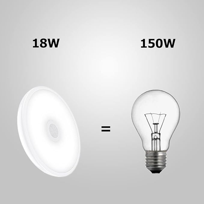 Upgrade Waterproof Ceiling Light LED Music Ceiling Lamp with Bluetooth Speaker,FCC UL1598 Certified 18W Color Changing Light with Remote Control for Bathroom Shower Kitchen Outdoor ( Need Wired )