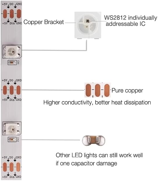WS2812B RGB LED Strip, Individually Addressable LED Strip, Chasing Effects Dream Color 5050SMD 16.4FT 150 LED Pixel Strip Rope Light DC 5V (White PCB 5M 30Pixels/M IP30)