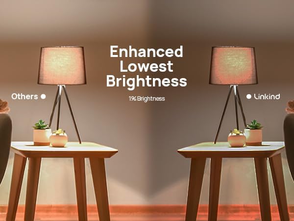 Linkind Smart Light Bulbs & Smart Curtain Lights HC5C