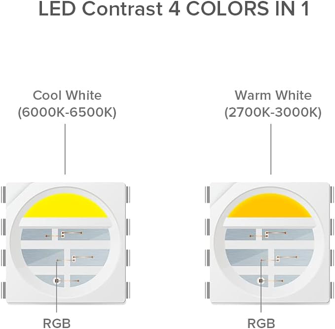 BTF-LIGHTING WS2814 IC RGBW RGB+Warm White (Similar WS2812B) Addressable DC24V 16.4FT 60LED/m 10pixel/m Flexible 4 Colors in 1 Dream Color LED Strip IP30 for Home Decor (No Adapter or Controller)