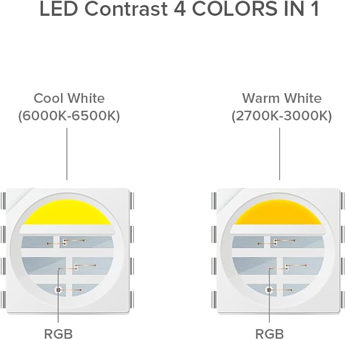BTF-LIGHTING WS2814 IC RGBW RGB+Cool White (Similar WS2812B) Addressable DC24V 16.4FT 60LED/m 10pixel/m Flexible 4 Colors in 1 Dream Color LED Strip IP65 for Home Decor (No Adapter or Controller)