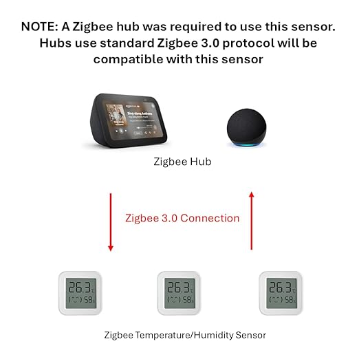 Zigbee Temperature and Humidity Sensor, with Display, Wireless Thermometer for Home Automation, ℃/℉ Switching, Remote Monitoring, Compatible with Hub/Gateway Devices with Zigbee Built-in