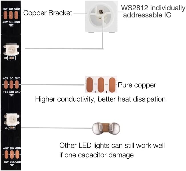 WS2812b 150Pixels 5M Individually Addressable LED Pixel Strip Programmable Full Color SMD 5050 RGB Strip Rope Light DC 5V Waterproof (Black PCB 16.4FT 30Pixels/m IP67)