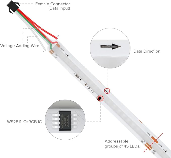 BTF-LIGHTING FCOB WS2811 IC RGB COB LED Strip 16.4FT DC24V 630LED/m Flexible High Density Uniform Chasing Color Light 14IC/m 10mm Width Dream Color for Home Indoor Decor(No Adapter or Controller)