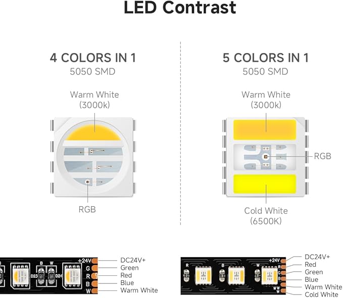 BTF-LIGHTING RGBCCT 5 Colors in 1 LED Tape Lights 5050SMD RGBWW RGB+Dimmable Color Temperature 2700K-6500K 16.4ft 96LED/m 480LED IP67 DC24V Black PCB for Home Decoration(No Adapter or Controller)