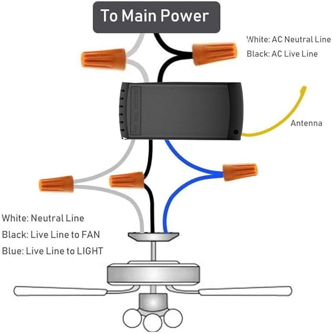 Smart WiFi Fan Switch Ceiling Fan and Light Remote Control Kit, WiFi Controller Compatible with Alexa Google, Phone APP Control, No Hub Required, Universal Ceilingfan Light Remote Control