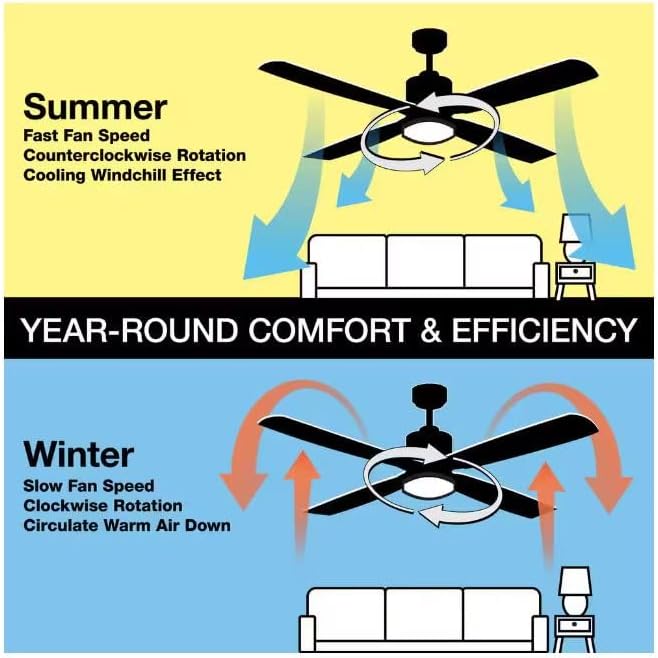 LYTIO Fallsburg 52 in. Integrated LED Indoor/Outdoor Galvanized Ceiling Fan with Light and Remote Control Included