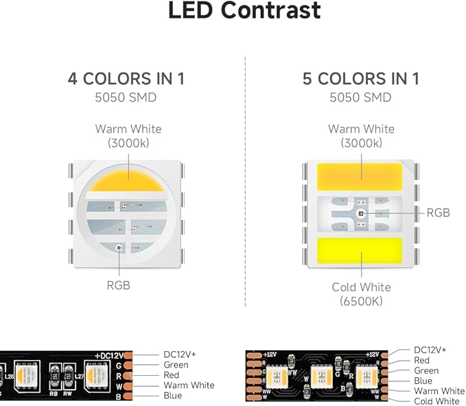 BTF-LIGHTING RGBCCT 5 Colors in 1 LED Tape Lights 5050SMD RGBWW RGB+Dimmable Color Temperature 2700K-6500K 16.4ft 96LED/m 480LED IP65 DC12V Black PCB for Home Decoration(No Adapter or Controller)