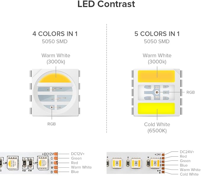 BTF-LIGHTING RGBCCT 5 Colors in 1 LED Tape Lights 5050SMD RGBWW RGB+Dimmable Color Temperature 2700K-6500K 16.4ft 96LED/m 480LED IP30 DC12V White PCB for Home Decoration(No Adapter or Controller)