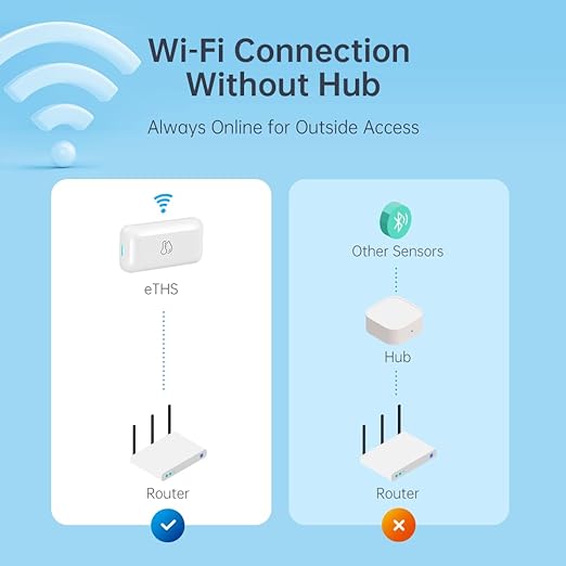 Thermometer and Hygrometer eTHS, WiFi Smart Temperature and Humidity Monitor Sensor, APP Phone Alert, TH2MQTT Home Assistant, Compatible with Alexa Google Home, No Hub Required
