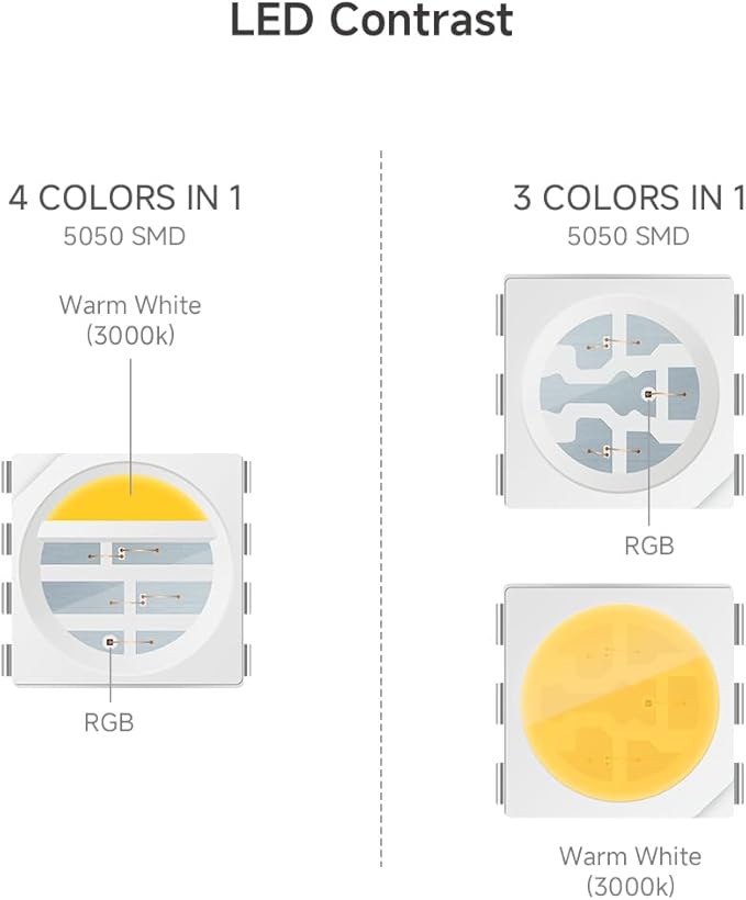 BTF-LIGHTING 5050 RGBW RGB+Warm White(2700K-3000K) 4 Colors in 1 LED 5m 16.4ft 96LED/m DC24V Multi-Colored LED Tape Lights IP30 Non-Waterproof White PCB for Home Decoration(No Adapter or Controller)