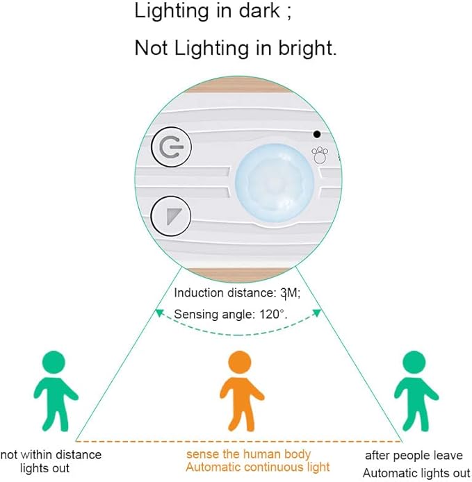 LED Under Cabinet LED Strip Motion Sensor, Battery Powered Bed Stairs Wardrobe Lamp Tape, Waterproof 5V LED Closet Smart Night Strip Light (3M, Warm White)