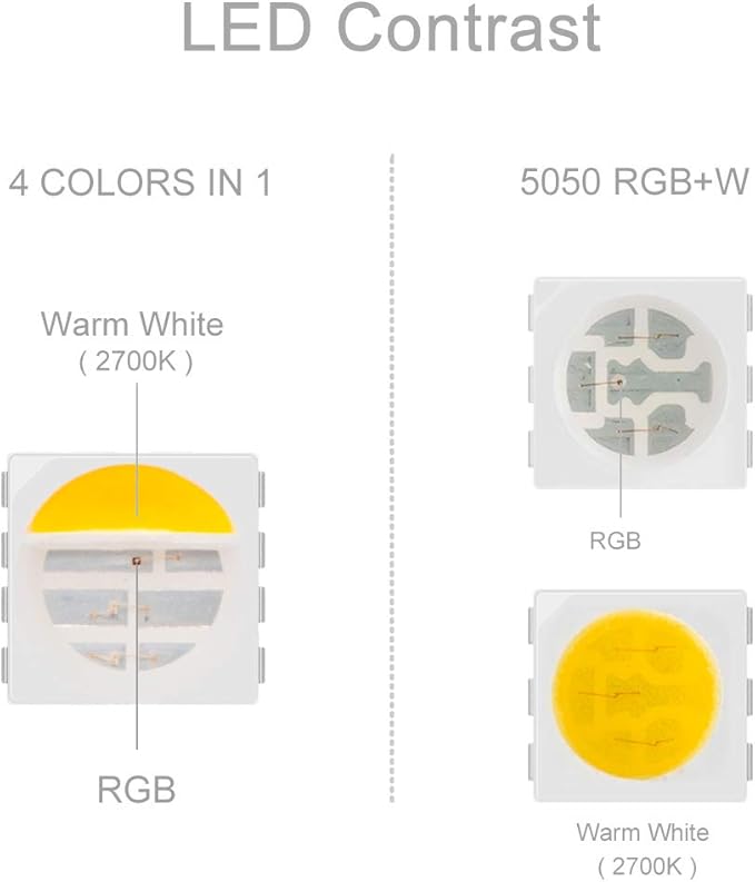 BTF-LIGHTING 5050 RGBW RGB+Warm White(2700K-3000K) 4 Colors in 1 LED Tape Light DC12V 5m 16.4ft 60LED/m Multi-Colored IP65 Black 12mm PCB for Bedroom Kitchen Home Decoration(No Adapter or Controller)