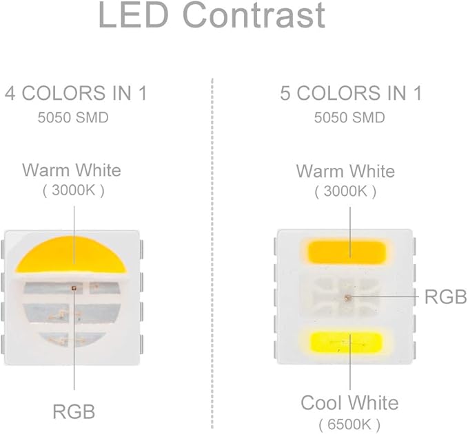 BTF-LIGHTING RGBCCT 5 Colors in 1 LED 5050SMD RGBWW RGB+Dimmable Tunable Color Temperature 2700K-6500K 16.4ft 60LEDs/m 300LEDs DC12V Multi-Colored Tape Lights IP65 White PCB(No Adapter or Controller)