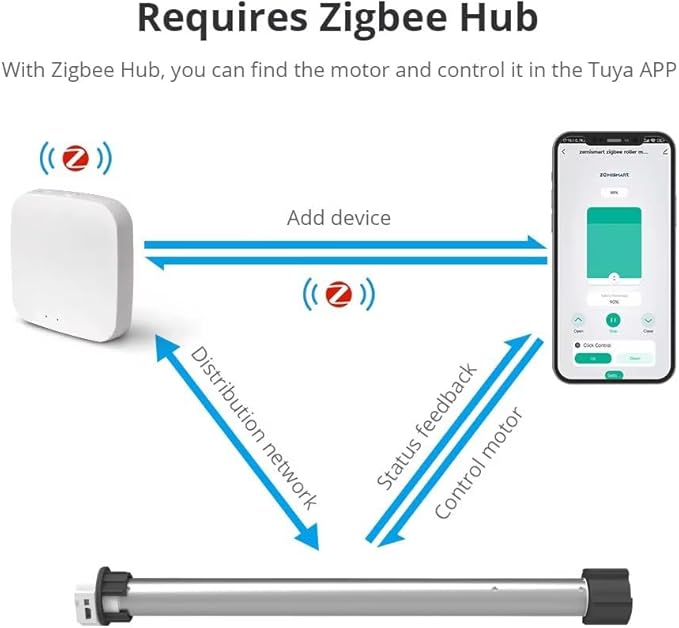 ZigBee 3.0 Rechargeable Roller Shade Motor for 1.5 inch Tube (38mm), Battery Powered Electric Blinds Kit, DIY Motorized Windows Retrofit, Alexa & Google Home, 1.2N.m, 2500mAh Battery