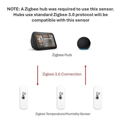 Zigbee Temperature and Humidity Sensor, Wireless Thermometer for Home Automation, Remote Monitoring, Compatible with Hub/Gateway Devices with Zigbee Hub Built-in