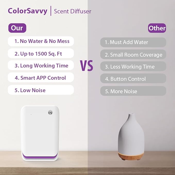Smart Scent Air Machine for Home 1500 Sq. Ft Coverage Waterless Essential Oil Diffuser with Smart Cold Air Tech, Bluetooth Hotel Collection Diffuser for Home, Hotel, Spa, Office