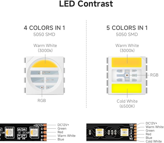 BTF-LIGHTING RGBCCT 5 Colors in 1 LED 5050SMD RGBWW RGB+Dimmable Tunable Color Temperature 2700K-6500K 16.4ft 60LEDs/m 300LEDs DC12V Multi-Colored Lights IP30 for Decoration(No Adapter or Controller)