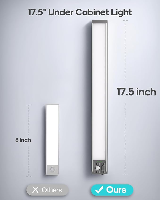 17.5Inch Under Cabinet Lighting, 4500mAh Rechargeable Battery Motion Sensor Light Indoor, Wireless Under Cabinet Lights for Kitchen, Closet(1 Pack,17.5 inch)