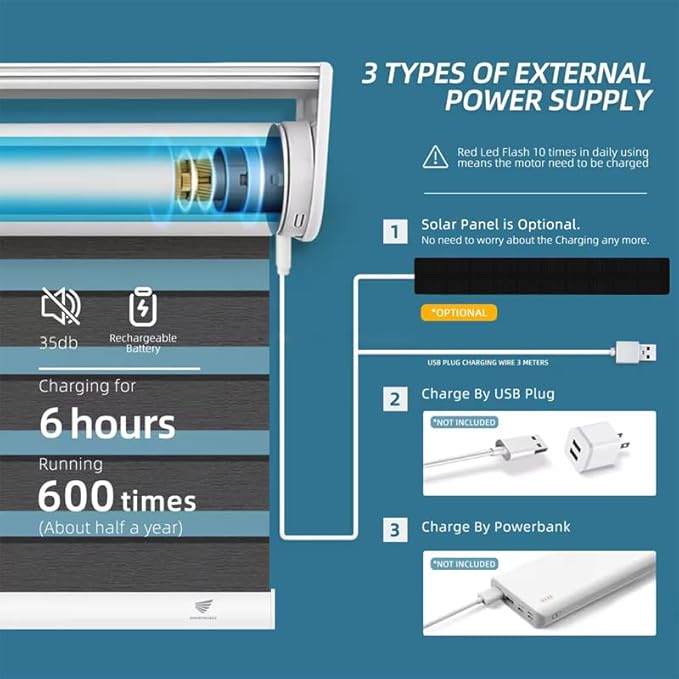 Rechargeable Roller Shade Motor with Remote, Type-C Charging 2800mAh Battery for 1.5” Tube (38mm), Wireless Electric Blind Drive Retrofit Kit, Quiet Operation (1.5N.m Torque 32rpm/min)