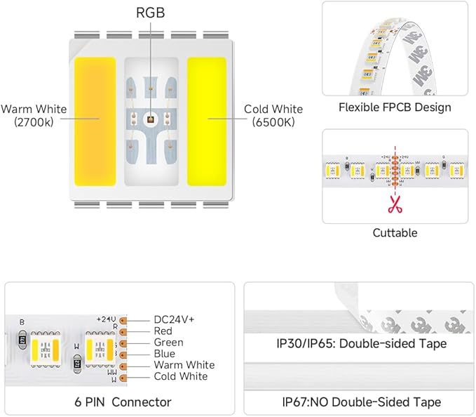 BTF-LIGHTING Highest Density RGBCCT 5 Colors in 1 LED 5050SMD RGB+ Tunable Color Temperature 2700K-6500K 16.4ft 112LEDs/m DC24V Multi-Colored IP65 12mm Width (No Adapter or Controller)