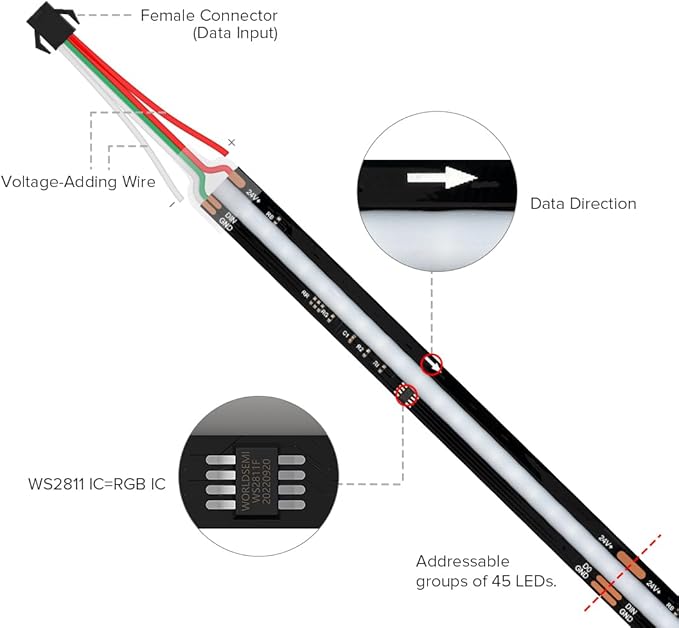 BTF-LIGHTING FCOB WS2811 IC RGB COB LED Strip 16.4FT DC24V 630LED/m Flexible High Density Uniform Chasing Color Light 14IC/m 10mm Width Black PCB for Home Indoor Decor(No Adapter or Controller)
