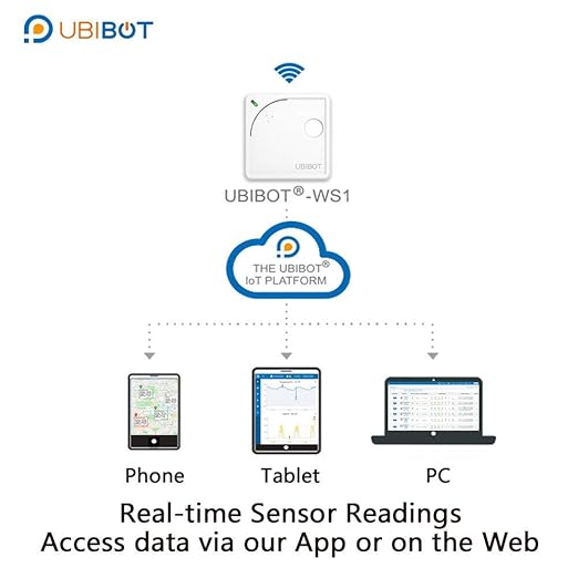 UbiBot WS1 WiFi Temperature & Humidity Sensor with Ambient Light Monitoring – Industrial-Grade Data Logger, 2.4GHz Wireless, 24/7 Alerts, External Probe Support, Free iOS/Android App, IFTTT Compatible