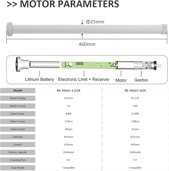 Solar Powered Motorized Roller Shade Kit for 1.5" Tube (38mm) | Rechargeable Electric Blind Motor with Remote | Wireless DIY Retrofit Driver | 2600mAh Battery (2.0 N.m Torque)