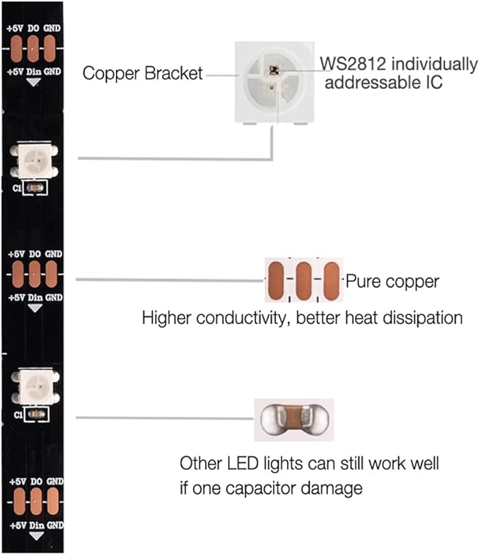 WS2812B Led Strip Individually Addressable Light 9.8FT 30Pixels/m, RGB Led Smart LED Lights with Controller, USB 5V for Room Home TV