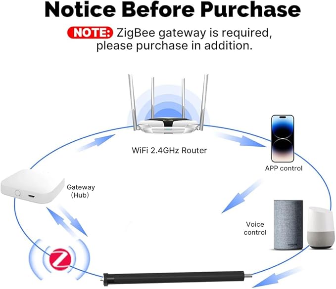 ZigBee 3.0 Smart Roller Shade Motor for 2" Tube, Heavy Duty 6.0N.m 10N.m Electric Blinds Retrofit Kit, Compatible with Alexa/Google Home (6.0 N.m Motor Suitable for Φ50mm (2") Round Tube)