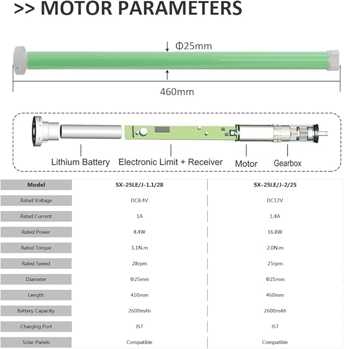 ZigBee Smart Roller Shade Motor for 1.5" Tube (38mm), Solar Powered Electric Blind Motor Kit, Quiet Wireless Retrofit for Roller/Zebra Shades, App/Voice Control (1.1N.m Torque)