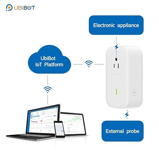 UBiBot Smart Plug WiFi Remote Control Outlet Alexa & IFTTT, Energy Monitoring and Timer Function, No HUB Required, Delayed Switch Supports External Temperature Probe (SP1 WiFi & SIM)