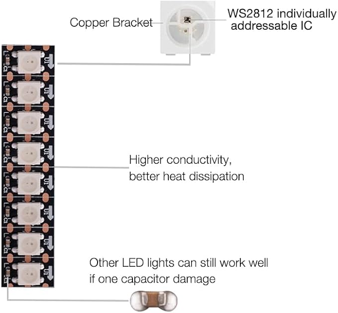WS2812B RGB LED Strip, Individually Addressable LED Strip, Chasing Effects Dream Color 5050SMD 3.2FT 144 LED Pixel Strip Rope Light DC 5V (Black PCB 3.2FT 144Pixels/m IP30)