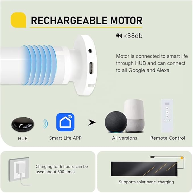 ZigBee 3.0 Rechargeable Roller Shade Motor for 1.5 inch Tube (38mm), Battery Powered Electric Blinds Kit, DIY Motorized Windows Retrofit, Alexa & Google Home, 1.2N.m, 2500mAh Battery