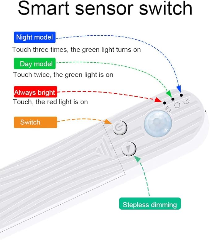 LED Under Cabinet LED Strip Motion Sensor, Battery Powered Bed Stairs Wardrobe Lamp Tape, Waterproof 5V LED Closet Smart Night Strip Light (2M, Warm White)