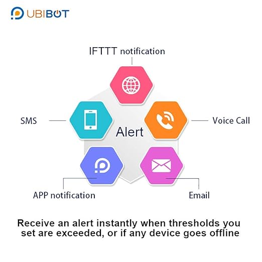 UbiBot WS1 WiFi Temperature & Humidity Sensor with Ambient Light Monitoring – Industrial-Grade Data Logger, 2.4GHz Wireless, 24/7 Alerts, External Probe Support, Free iOS/Android App, IFTTT Compatible