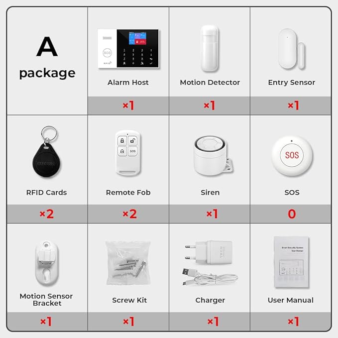 PGST Wireless Home Alarm System 8-Piece Kit, WiFi/4G Alarm System for Home Security with Phone APP Alert (Door Sensor,Siren, Remote, Motion Detector) for Home,Apartment, Compatible with Alexa(105-A)