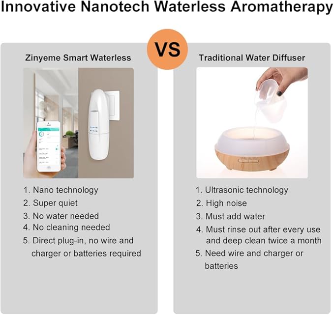 Smart Waterless Aromatherapy Essential Oil Diffuser, Professional Portable Scent Air Machine, Waterless Plug-in Aroma Diffuser for Essential Oils, 100ml for Home, Large Room