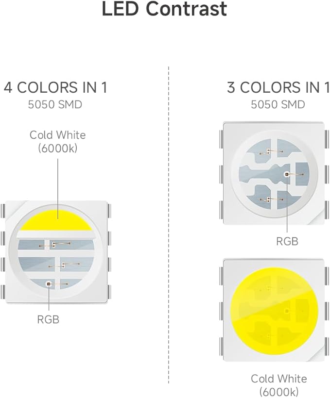 BTF-LIGHTING 5050 RGBW RGB+Cool White(6000K-7000K) 4 Colors in 1 LED 5m 16.4ft 96LED/m DC24V Multi-Colored LED Tape Lights IP67 Waterproof Wihte 14mm PCB for Home Decoration(No Adapter or Controller)