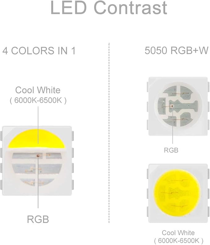 BTF-LIGHTING 5050 RGBW RGB+Cool White(6000K-7000K) 4 Colors in 1 LED Tape Light DC12V 5m 16.4ft 60LED/m Multi-Colored IP65 Black 12mm PCB for Bedroom Kitchen Home Decoration(No Adapter or Controller)