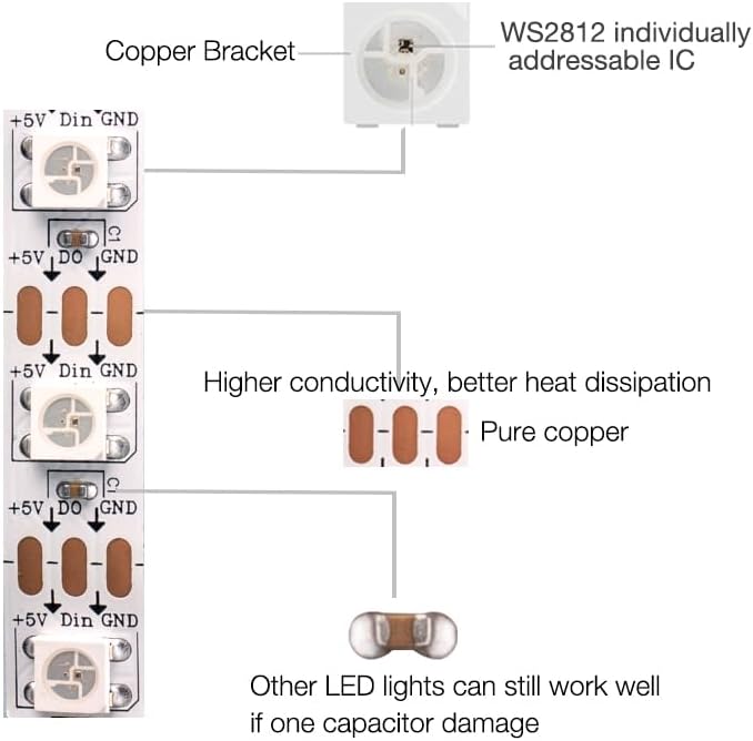 WS2812b 300Pixels 5M Individually Addressable LED Pixel Strip Programmable Full Dream Color SMD 5050 RGB Strip Rope Light DC 5V Waterproof (White PCB 16.4FT 60Pixels/m IP65)