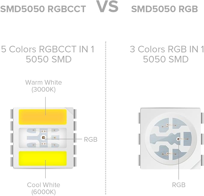 BTF-LIGHTING RGBCCT 5 Colors in 1 LED 5050SMD RGBWW RGB+Dimmable Tunable Color Temperature 2700K-6500K 16.4ft 60LEDs/m 300LEDs DC12V Multi-Colored Tape Lights IP30 White PCB(No Adapter or Controller)