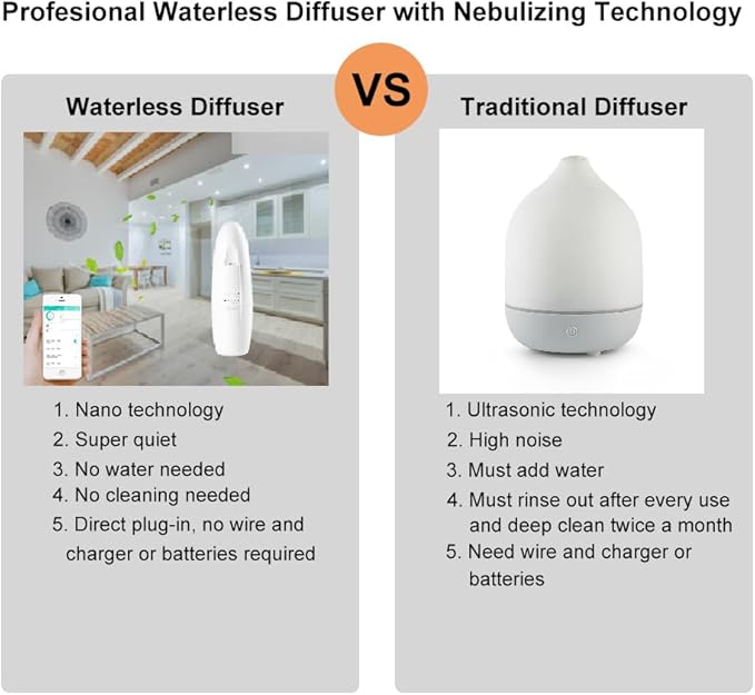 Smart Waterless Aromatherapy Essential Oil Diffuser, Professional Portable Scent Diffuser, Waterless Plug-in Aroma Diffuser for Essential Oils, 100ml Scent air Machine for Home, Large Room
