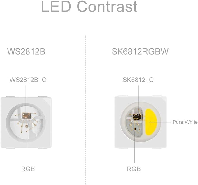 BTF-LIGHTING RGBW RGB+Cool White SK6812 (Similar WS2812B) 4 Colors in 1 LED Strip Individually Addressable 16.4ft 60Pixel/m 300LED Light Dream Color IP67 DC5V Black PCB (No Adapter or Controller)