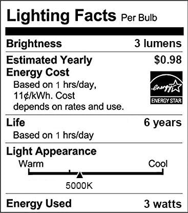 AMIR Upgraded 3.15” Motion Sensor Light Indoor, Cordless Battery Powered Stick on LED Night Lights for Closet, Stair, Under Cabinet, Hallway, Kitchen (Warm White - Pack of 3)