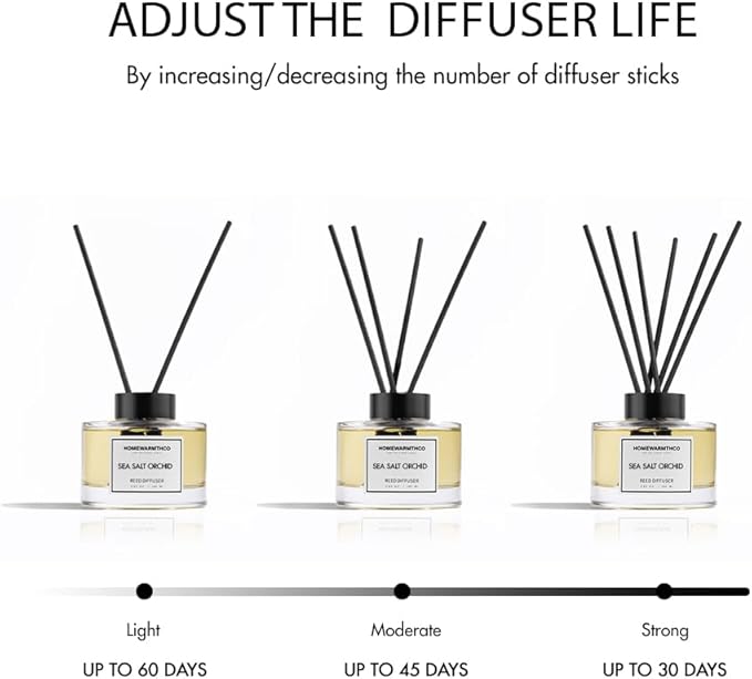 White Tea Reed Diffuser Set (5.63 oz) - Luxury Fragrance Stick Reed Diffusers for Kichen, Home, Office & Bathroom Shelf Decor, Long-Lasting Scent Sticks Diffuser with Non-Toxic Oils, Idea