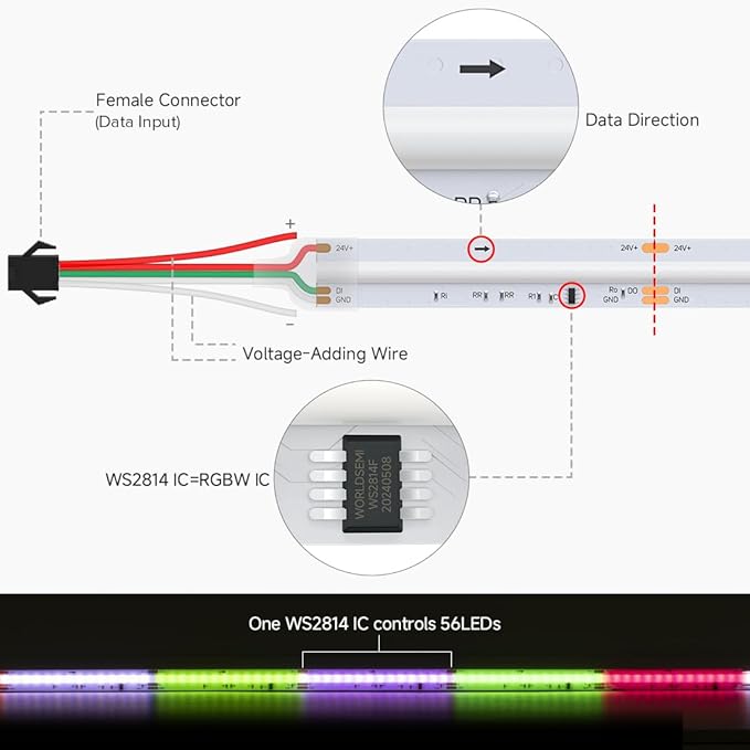 BTF-LIGHTING FCOB COB LED Strip WS2814 IC RGBW 3000K Flexible High Density Color Chasing Uniform Light 9.8FT DC24V 896LED/m 16IC/m 12mm Width for Home DIY Lighting Projects(No Adapter or Controller)