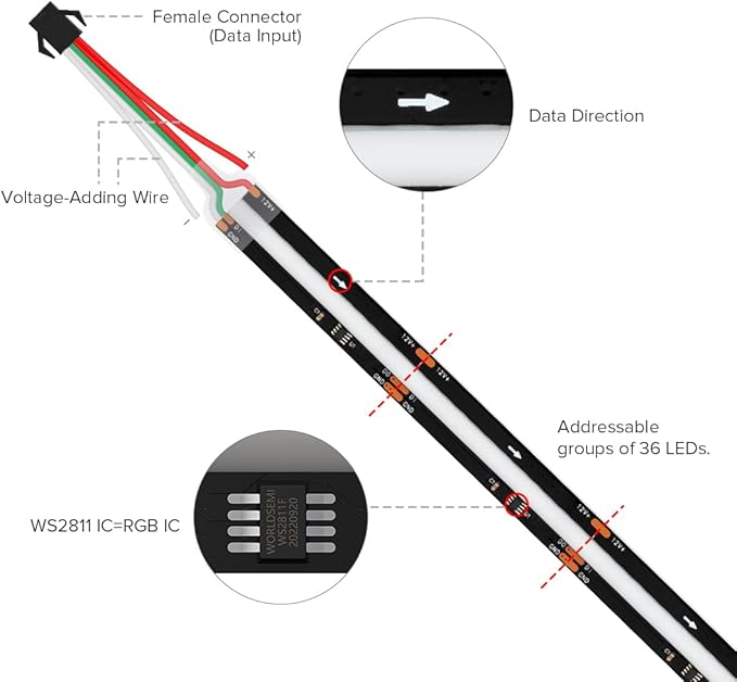 BTF-LIGHTING FCOB WS2811 IC RGB COB LED Strip DC12V 720LED/m 3.2FT Flexible High Density Uniform Chasing Color Light 20IC/m 12mm Width Black PCB for Indoor Decor(No Adapter or Controller)